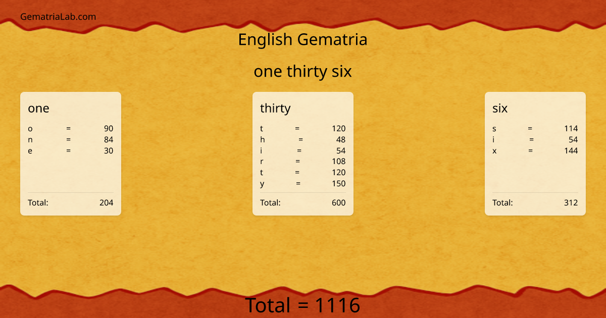 one thirty six in english Gematria